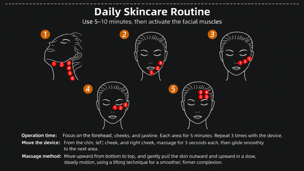 Daily Skincare Routine Red Light Beauty Device Operation Guide