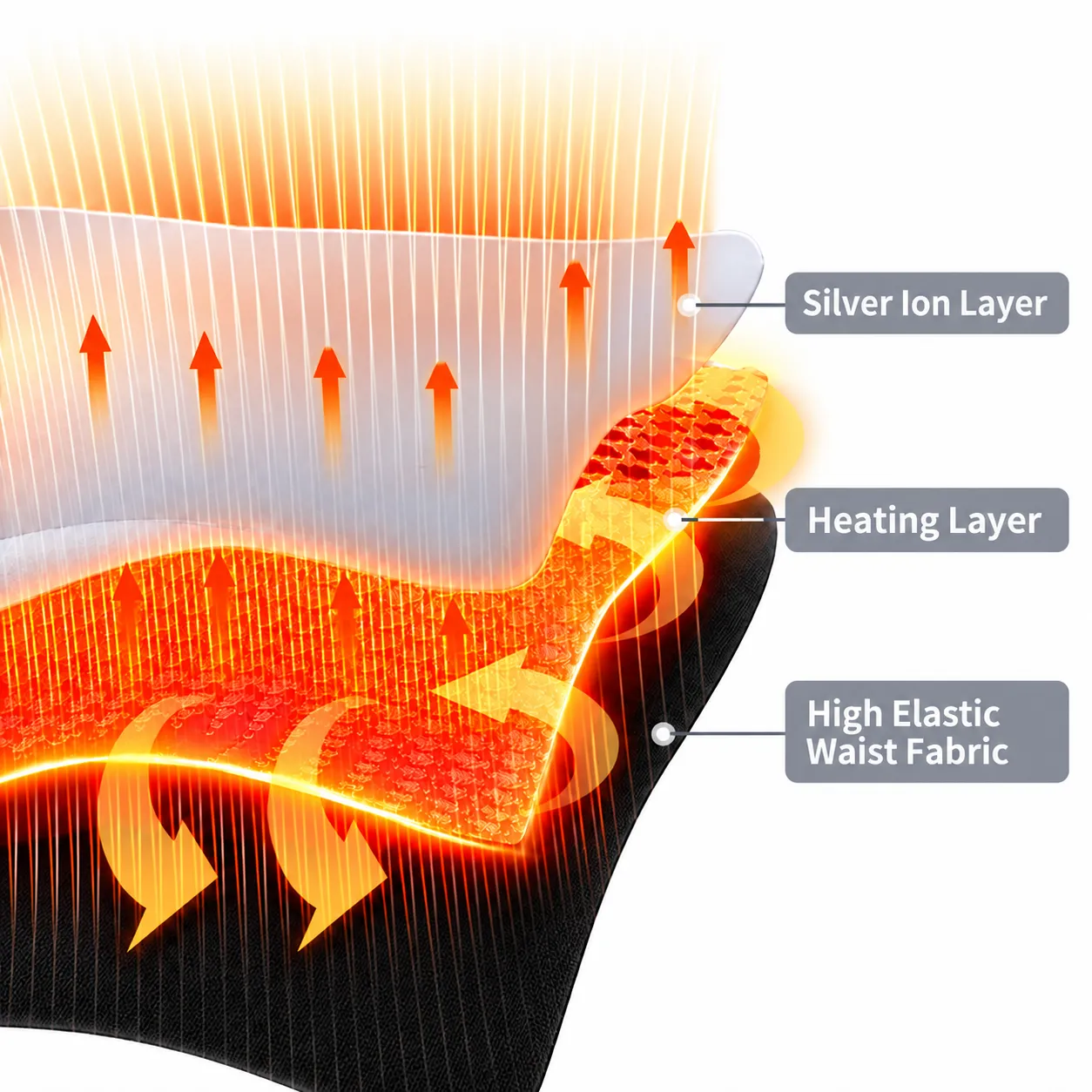 EMS belt 3 layer structure silver ion heating high elastic fabric