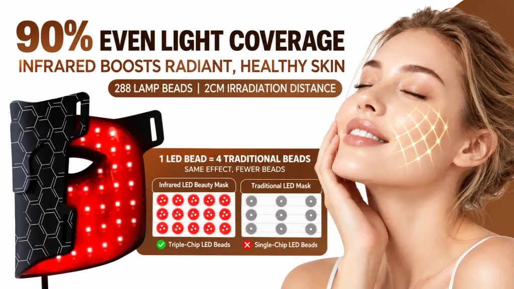 7 Colors LED Face Mask with Near Infrared, Triple-Chip LED Beads