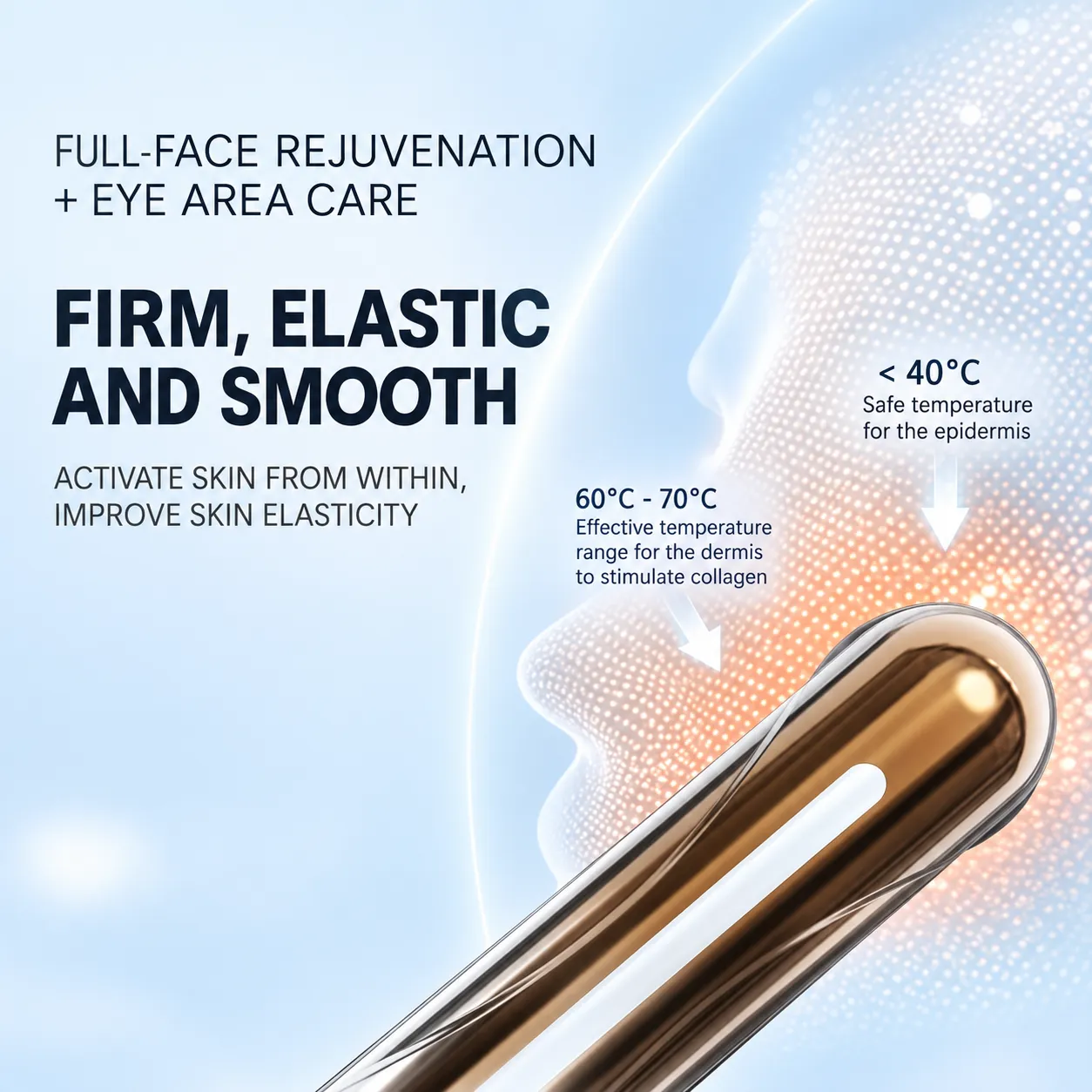 rf skin rejuvenation principle diagram, safe epidermal temperature and dermal collagen stimulation