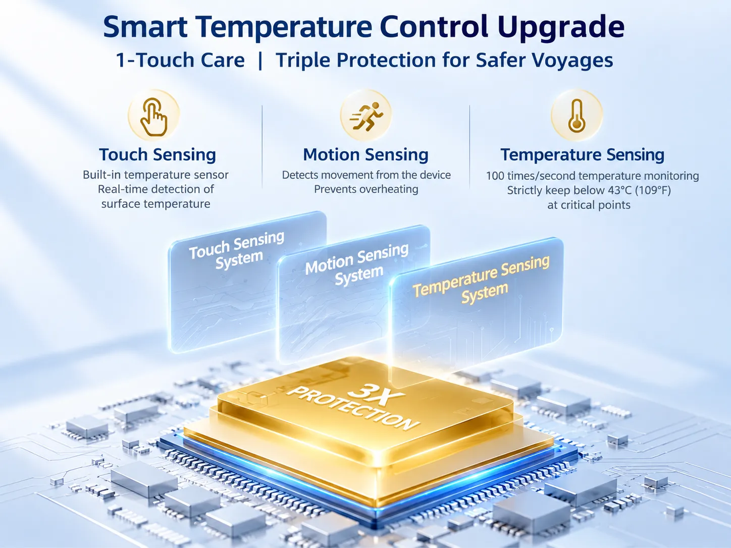 NW-01882 smart temperature control chip showing touch sensing system, motion sensing system, and 100 Hz temperature sensing system