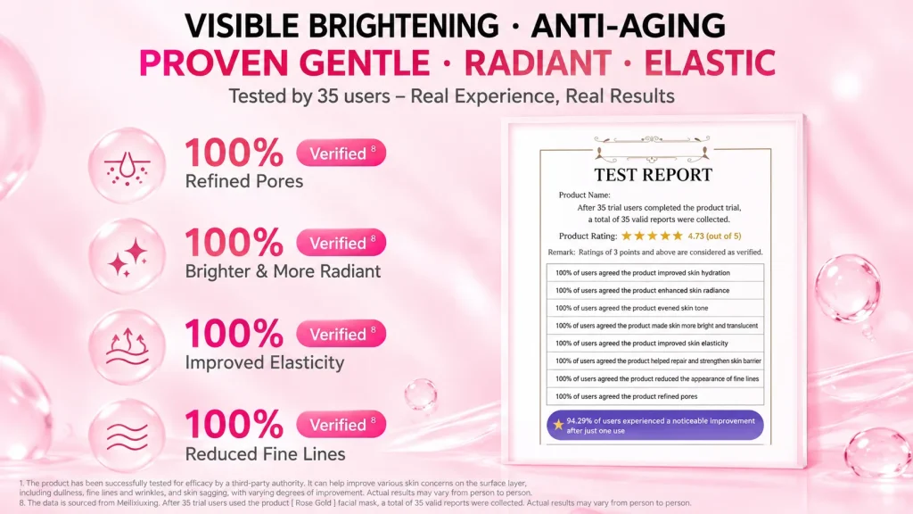 NW-01683 LED mask clinical test report, visible brightening anti-aging effect, 35 users trial, refined pores, reduced fine lines, with near infrared light therapy