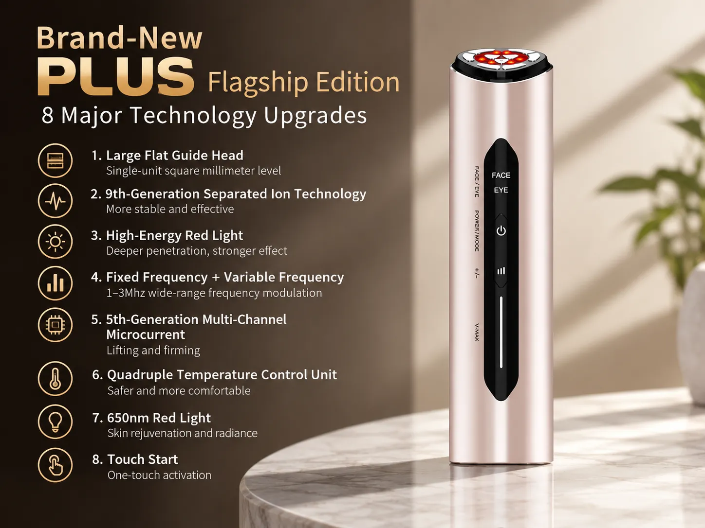 Infographic showcasing the 8 major technology upgrades of the PLUS flagship edition beauty device.