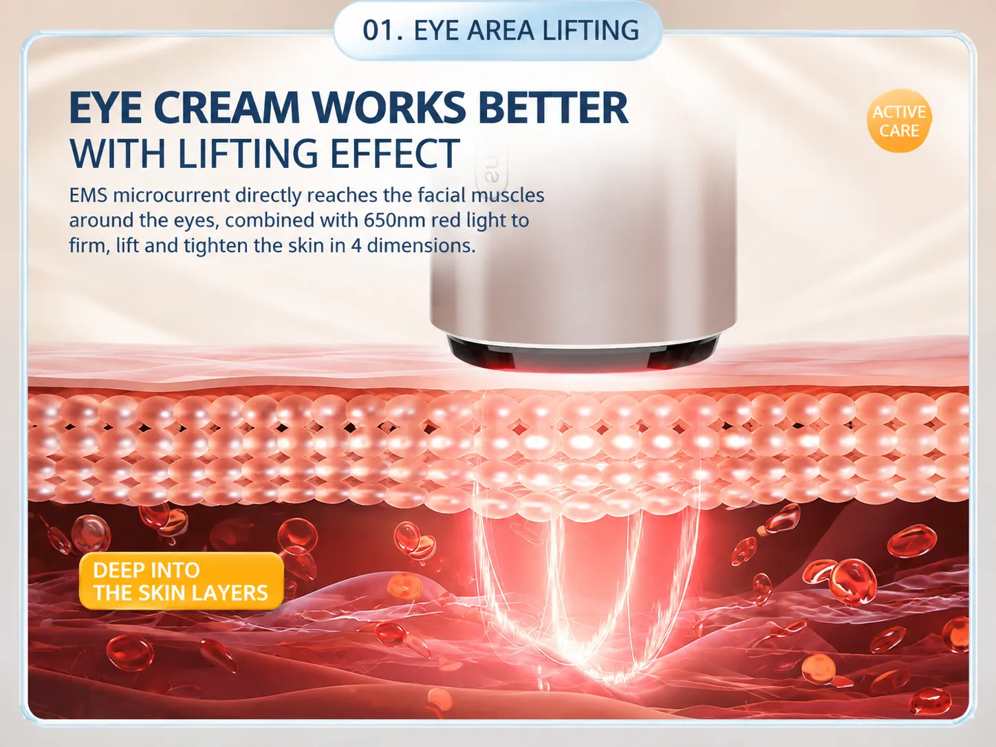 Infographic explaining eye area lifting mode combining EMS microcurrent and 650nm red light.