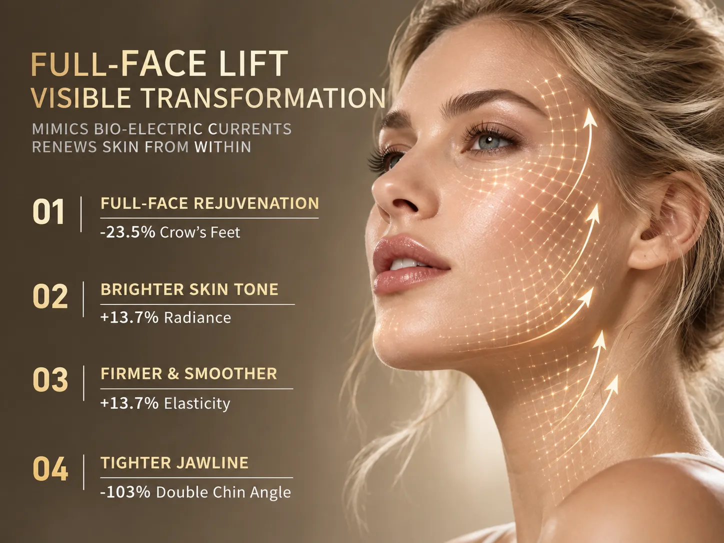 Infographic displaying clinical efficacy results of the PLUS Flagship beauty device including full-face rejuvenation and double chin angle improvement.