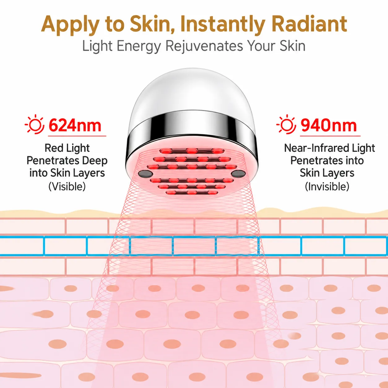 Infrared photon rejuvenation device showing 624nm red light and 940nm near-infrared light penetration into skin layers
