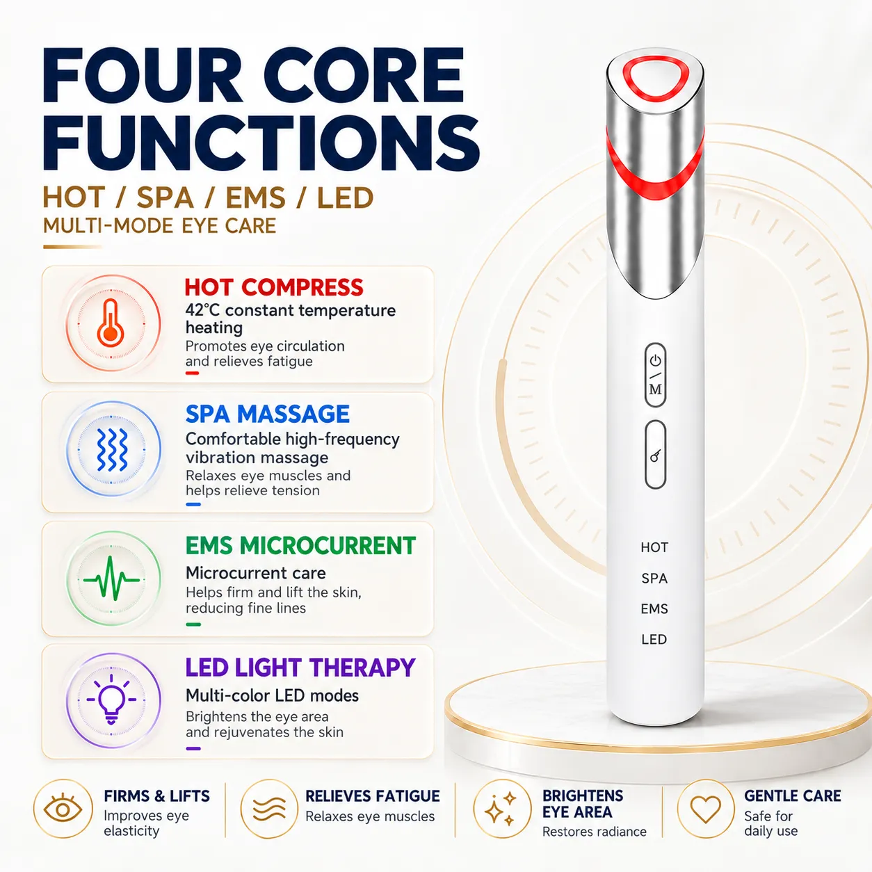 Infographic highlighting four core functions: hot compress, spa vibration, EMS microcurrent, and LED light therapy.